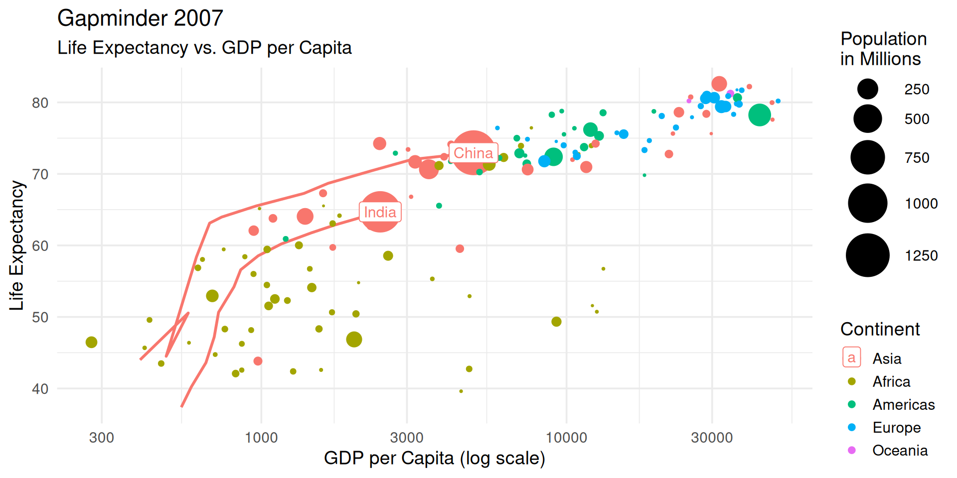 Line Plot Alternatives Visualization Visual Communication and Data Storytelling – W#02 Data Visualization ...