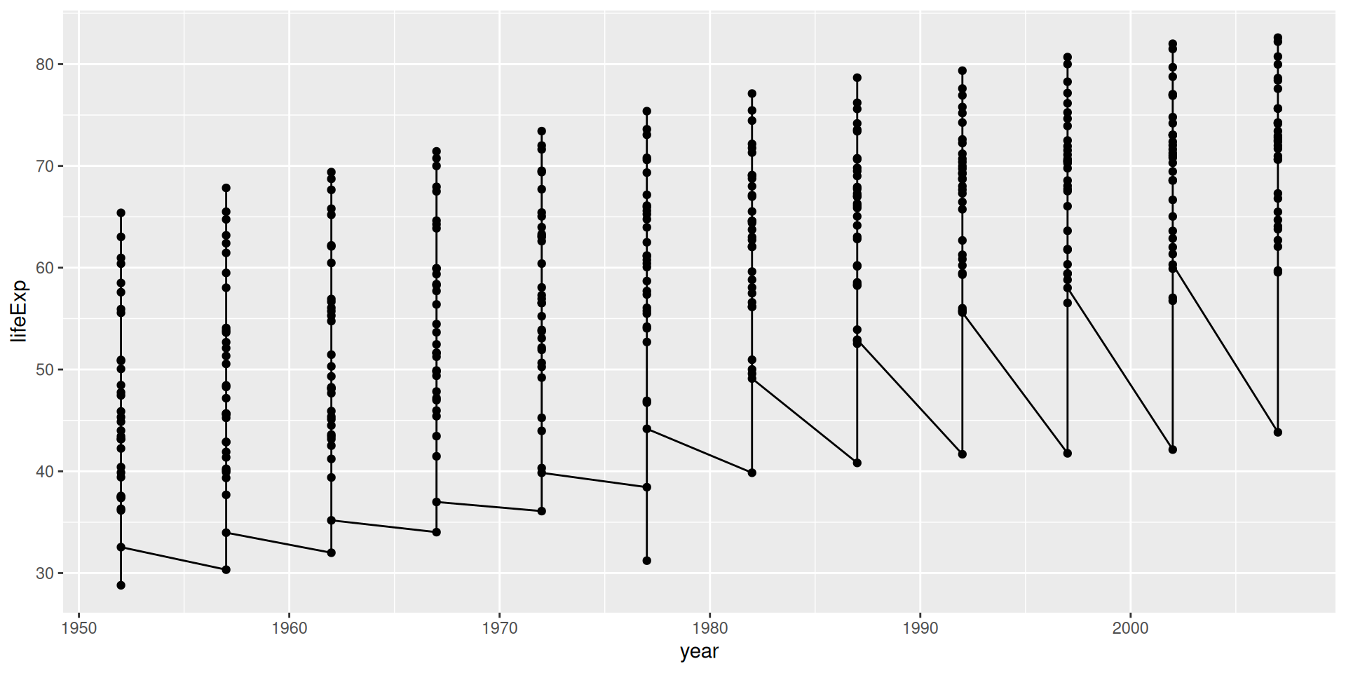 Line Plot Alternatives Visualization Visual Communication and Data Storytelling – W#02 Data Visualization ...