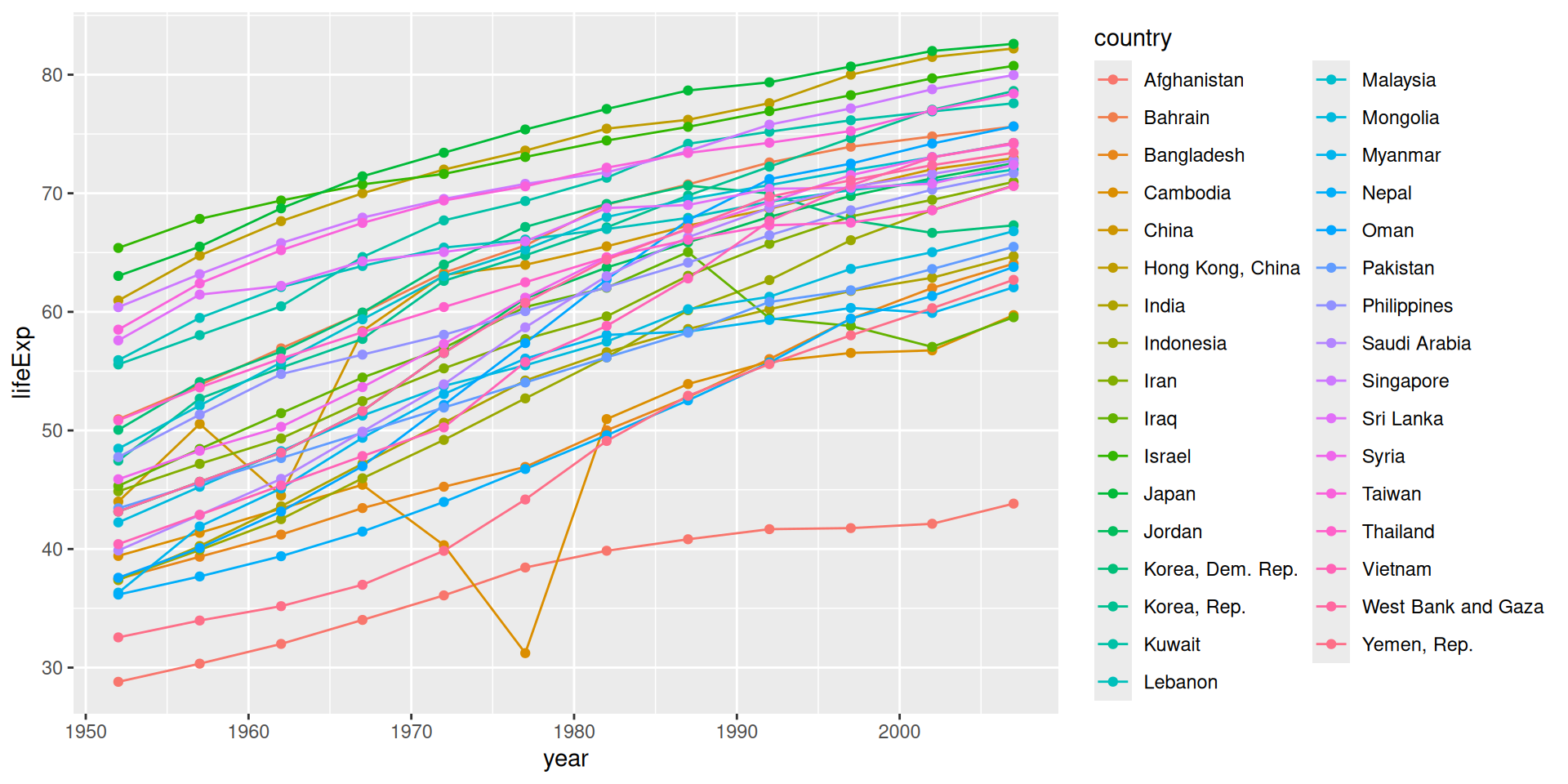 Line Plot Alternatives Visualization Visual Communication and Data Storytelling – W#02 Data Visualization ...