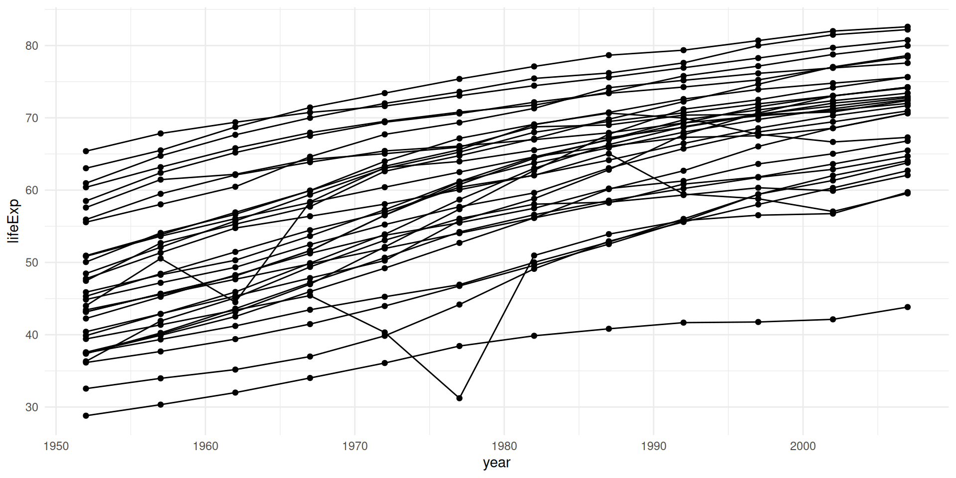 Visual Communication and Data Storytelling – W#02 Data Visualization ...